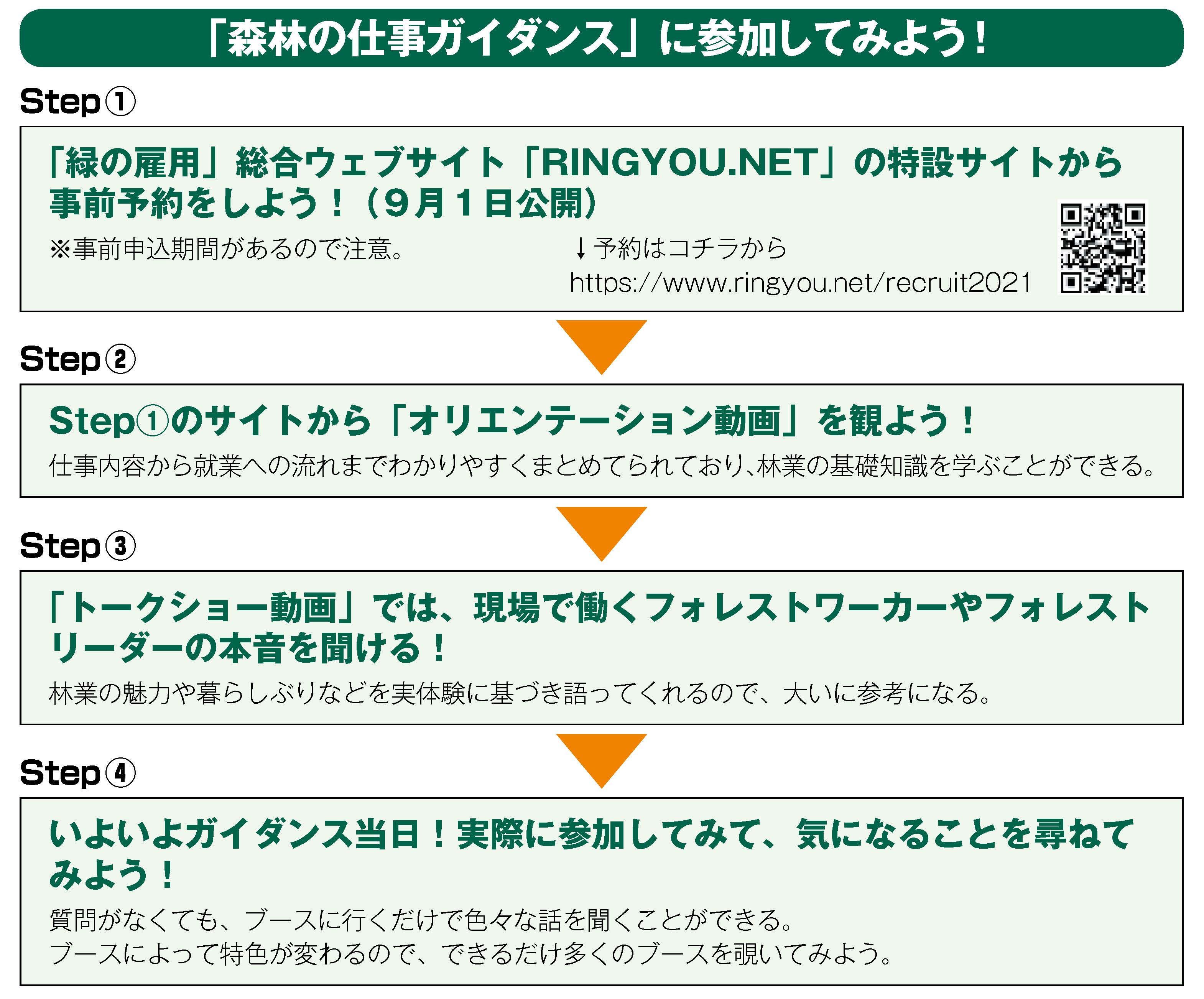 林業に就きたい人の総合相談 森林 もり の仕事ガイダンス Iju Info 移住インフォ